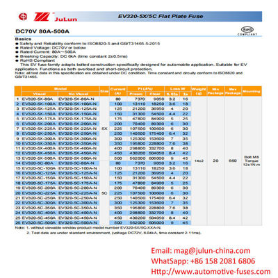 10kA 70VDC συσκευασμένες ασφάλειες για την προστασία μπαταριών ηλεκτρικών οχημάτων